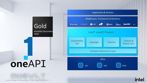英特尔发布企业级GPU与OneAPI全面加速XPU软件开发战略