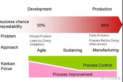 看板在软件开发中的应用 从敏捷到精益的演进